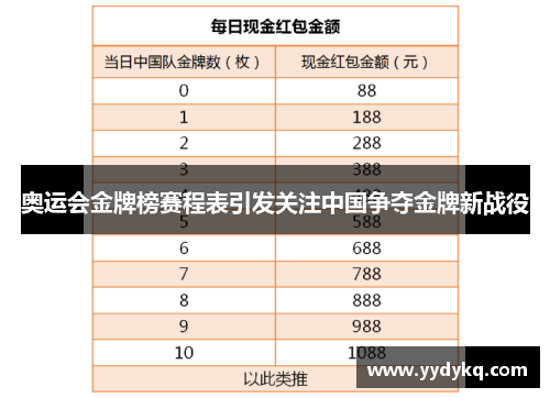 奥运会金牌榜赛程表引发关注中国争夺金牌新战役